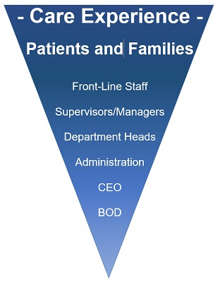 Focus on Culture for Patient and Family Care: Beyond the Medicine