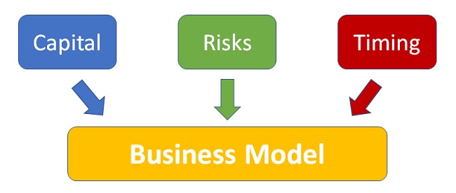Strategy Transformation – A New Business Model for a Rapidly Changing Industry